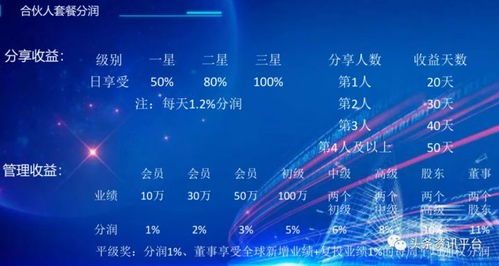 動態收益與共享模式 技術驅動能否避免風險重演