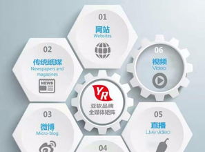 亞軟動力科技 一站式數字化解決方案，助力企業高效運營與創新發展